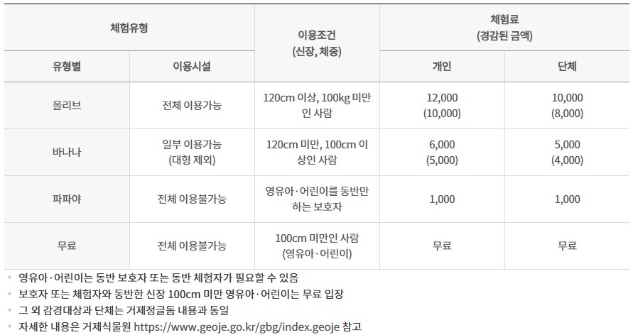 정글타워 입장료