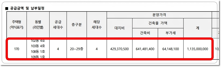 천안 힐스테이트 두정역 아파트 170 타입 분양가