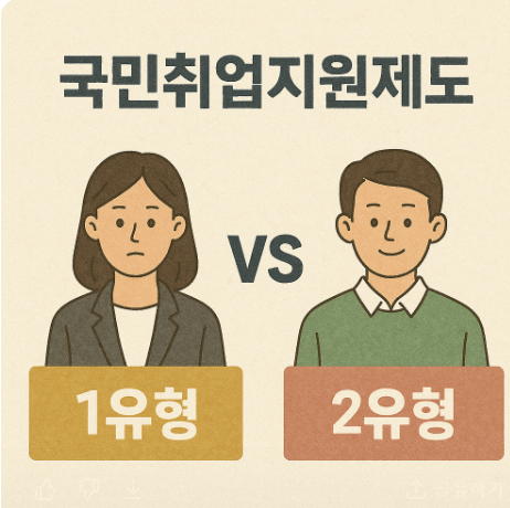 국민취업지원제도 1유형 vs 2유형 차이 완벽비교 관련 사진