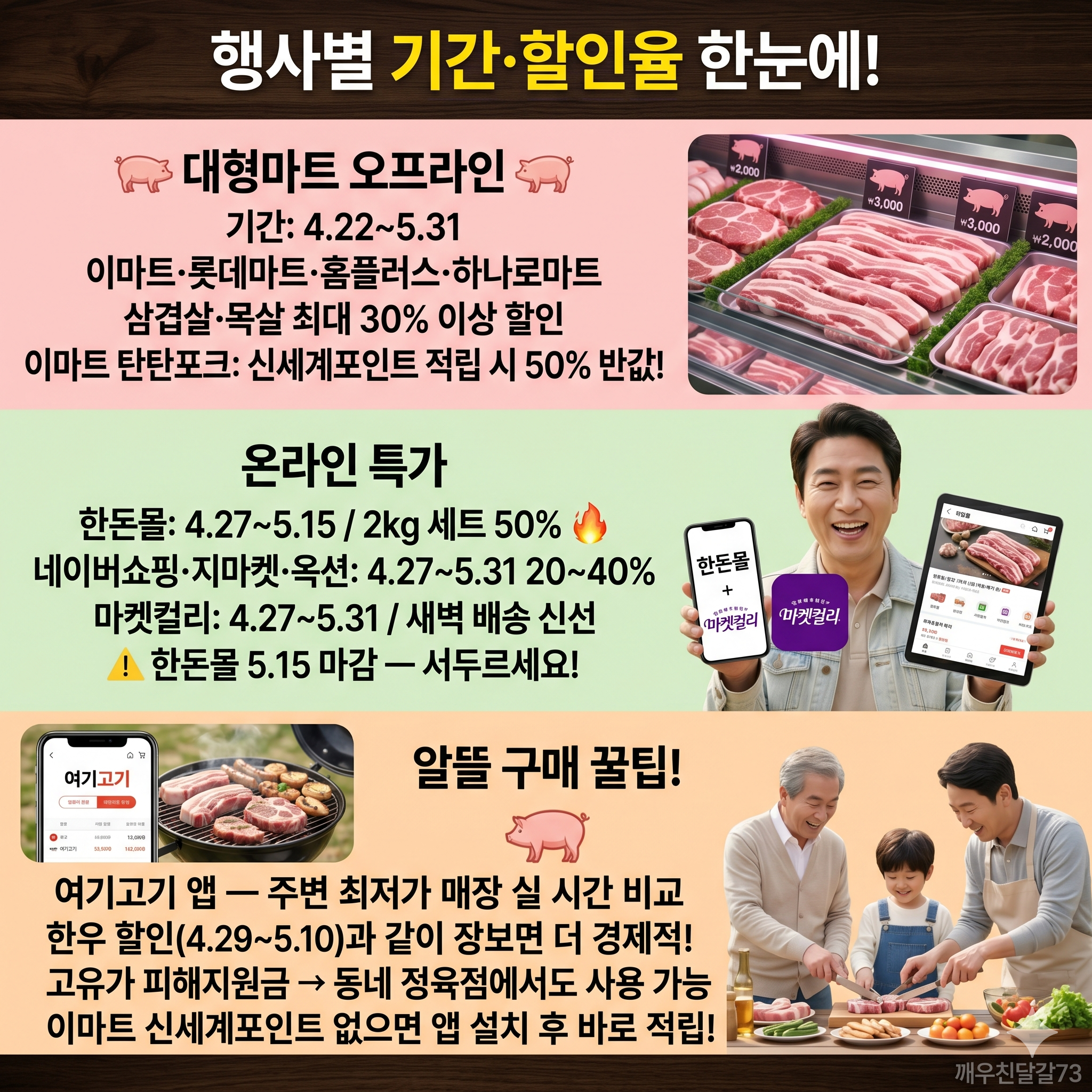 2026 삼겹살·목살 최대 50% 할인 — 5월 말까지 대형마트·온라인 동시 할인 총정리
