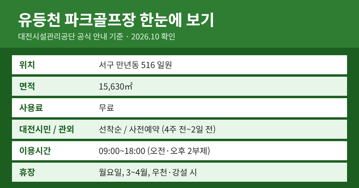 유등천 파크골프장 위치·이용료·예약 방법 요약