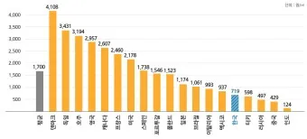 수도요금 조회 계산방법 납부 자동이체 신청_3
