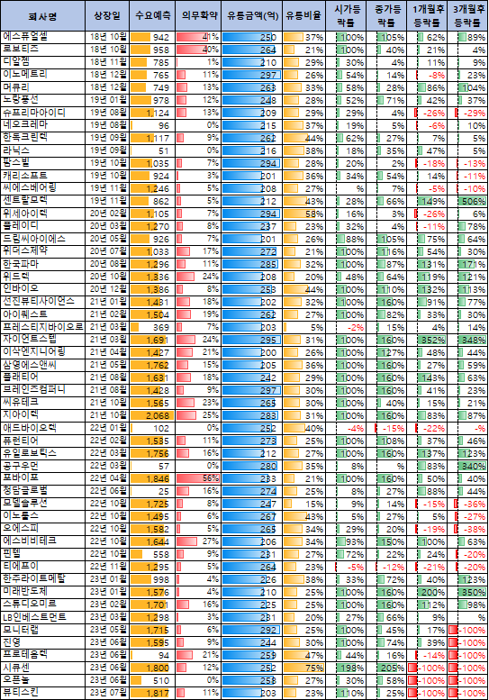빅토리콘텐츠 공모주 청약일정(수요예측, 공모가, 상장일, 주관사)