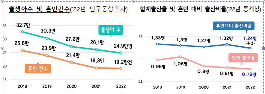 출산가구 지원 혜택 배경