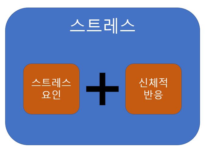 직장인 스트레스
