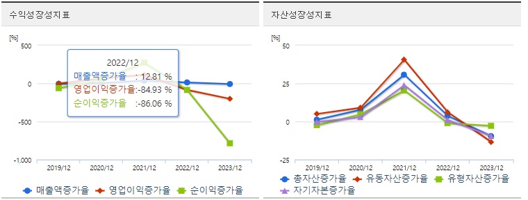 대창 주가 성장성