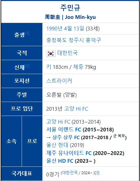 주민규 프로필
