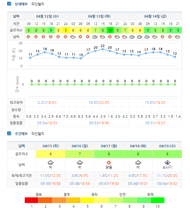 파인밸리CC 날씨 정보