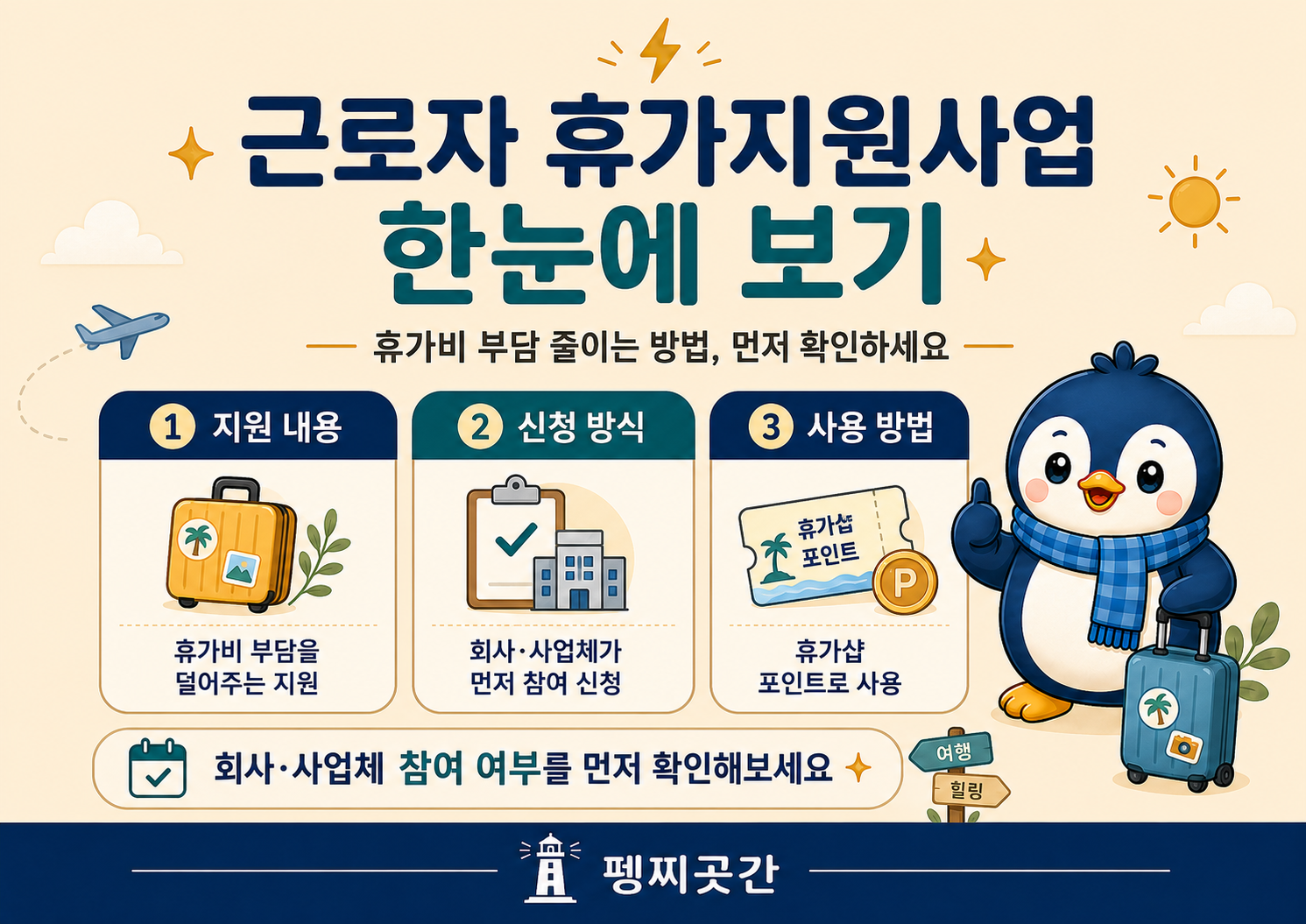 근로자 휴가지원사업 대표 안내 이미지. 휴가 비용 부담을 줄이는 지원으로, 회사나 사업체의 참여 여부를 먼저 확인해야 한다는 내용을 설명.
