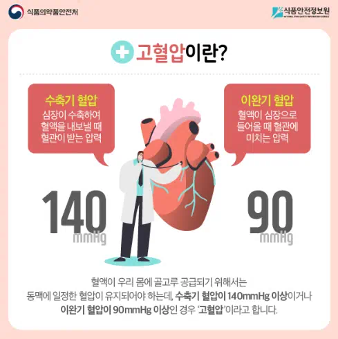식품의약품안전처에서 정의하는 고혈압