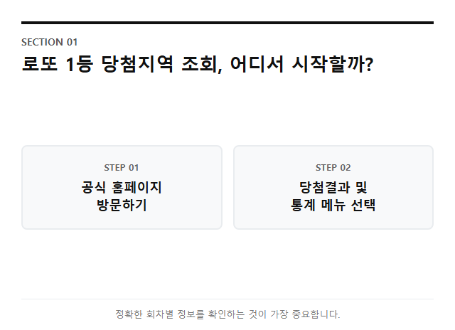 로또 1등 당첨지역 조회 방법 로또 1등 당첨지역 조회 방법 주요 정보 및 요약 시각자료 1