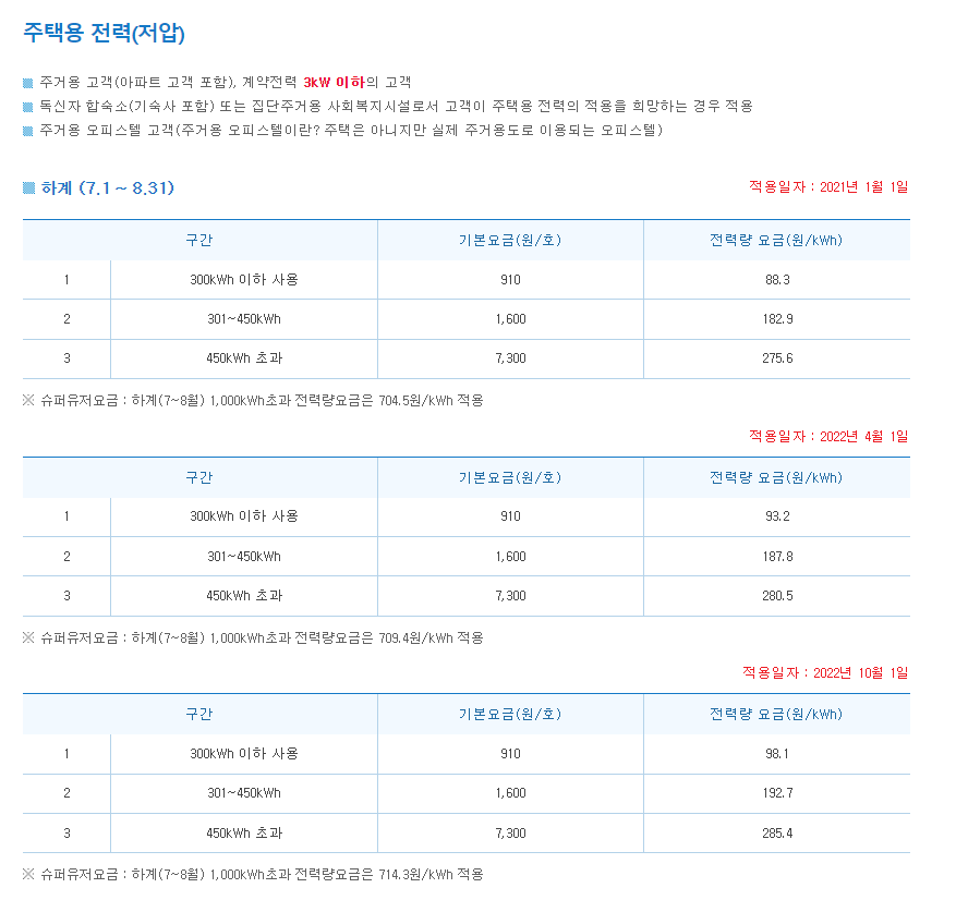 주택용 전력 저압 요금