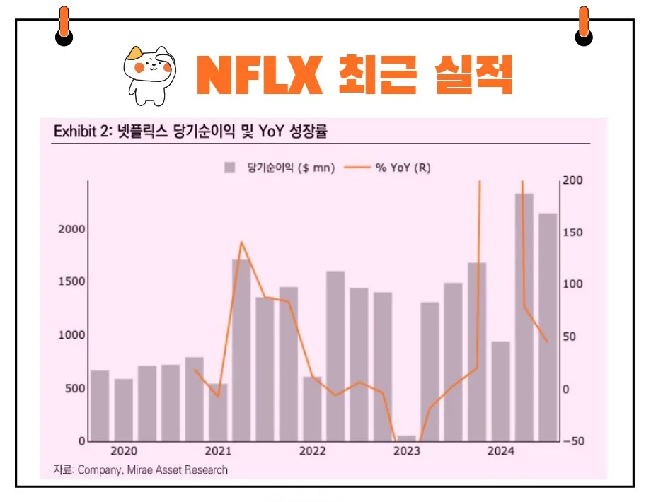 넷플릭스 최근 실적