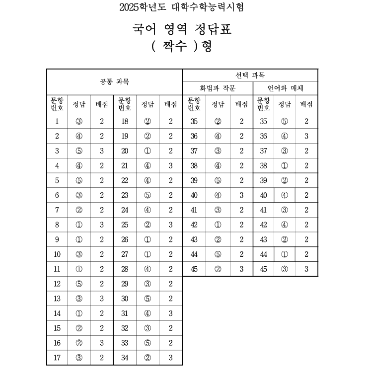 2025 수능 국어 정답