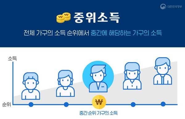 서울시 청년수당 자격조건 및 신청방법 총정리