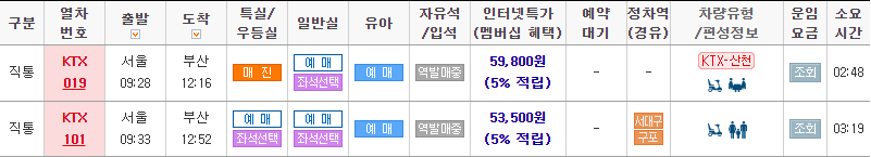 KTX 기차 시간 및 운임료