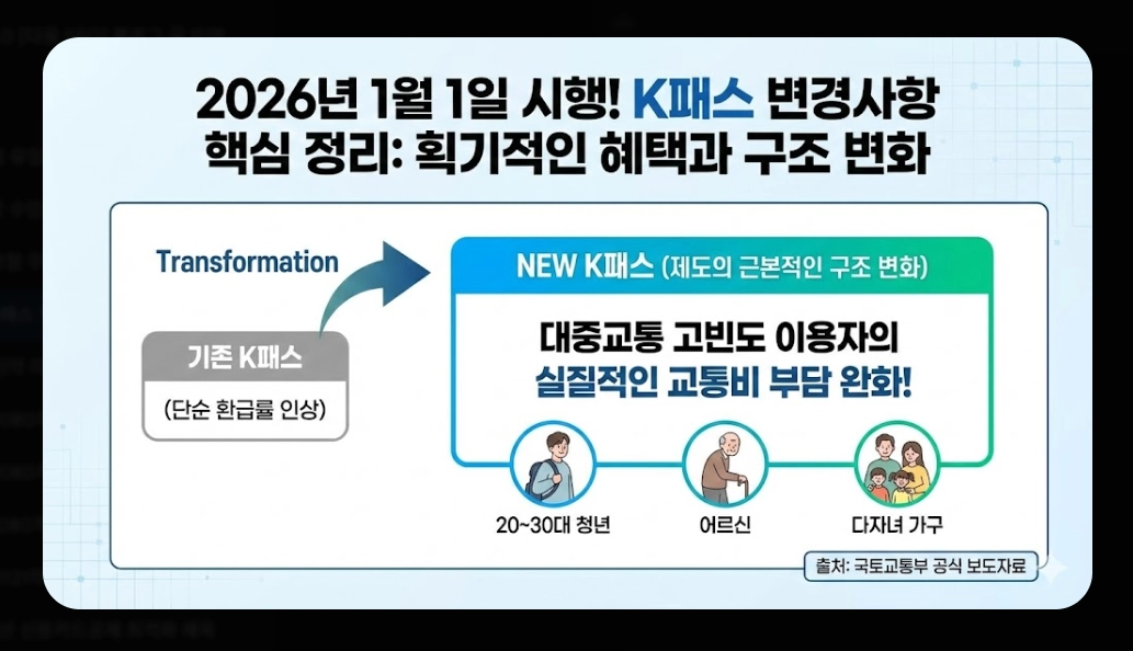 k패스 적용 카드(2026 리스트,환급)(시기+방법)