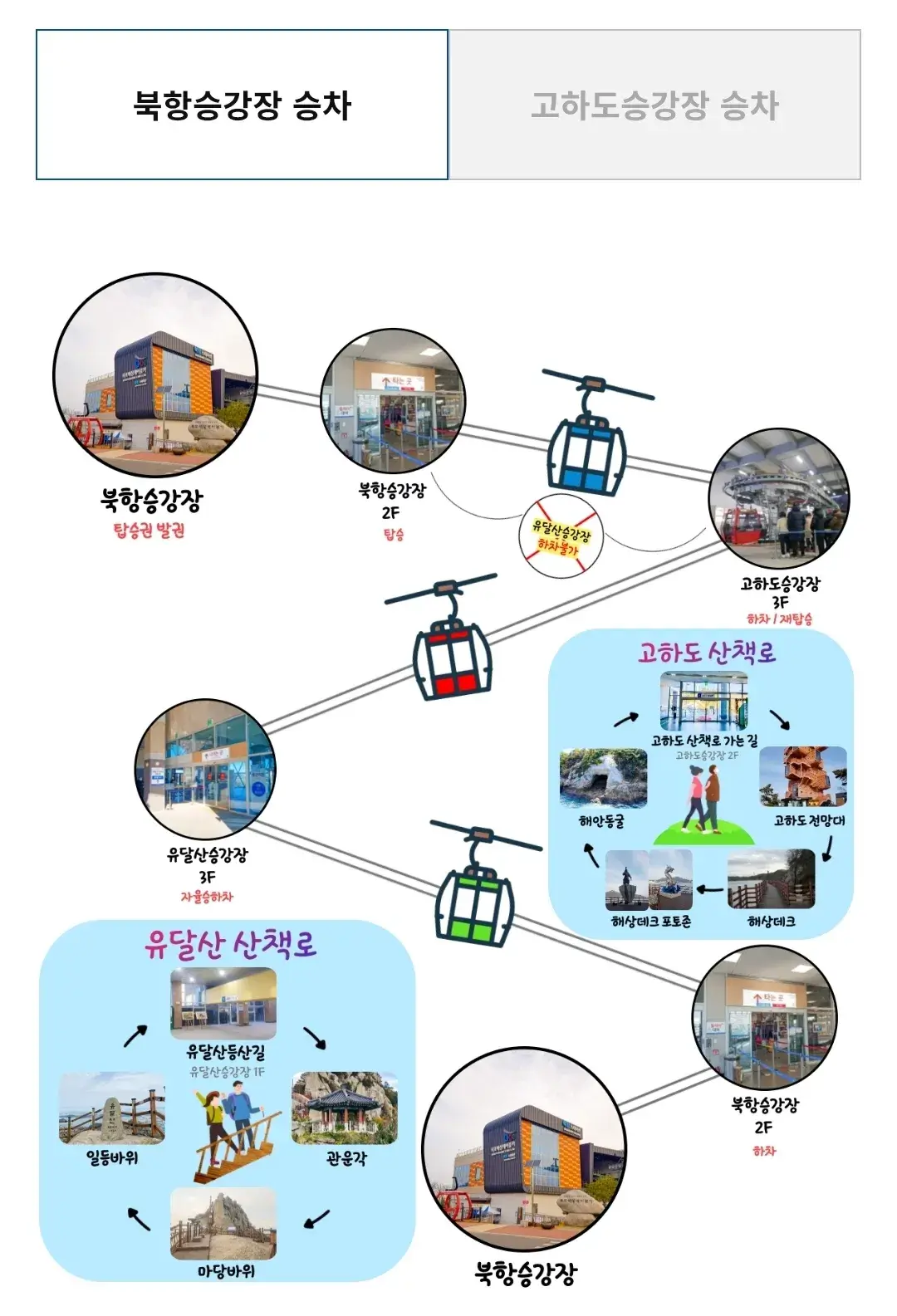 목포시 목포해상케이블카 운행시간, 코스, 이용요금, 할인, 주차요금 등 이용안내