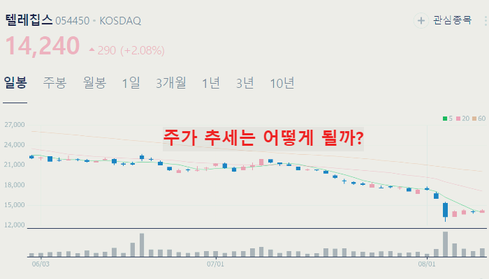 온디바이스 ai 관련주 대장주 TOP10 : 삼성