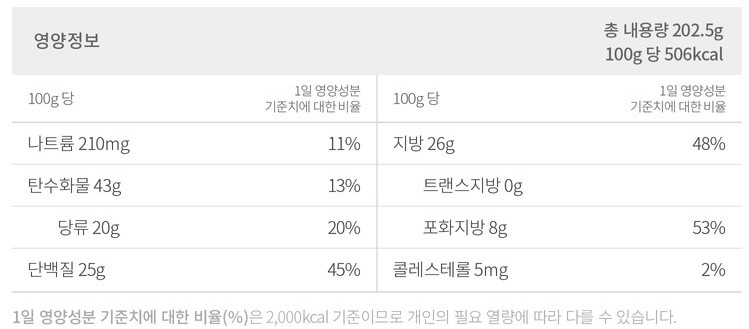 닥터유-단백질바-영양정보입니다.