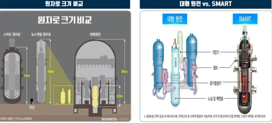 소형원전 관련주식 SMR 테마 국내외 종목