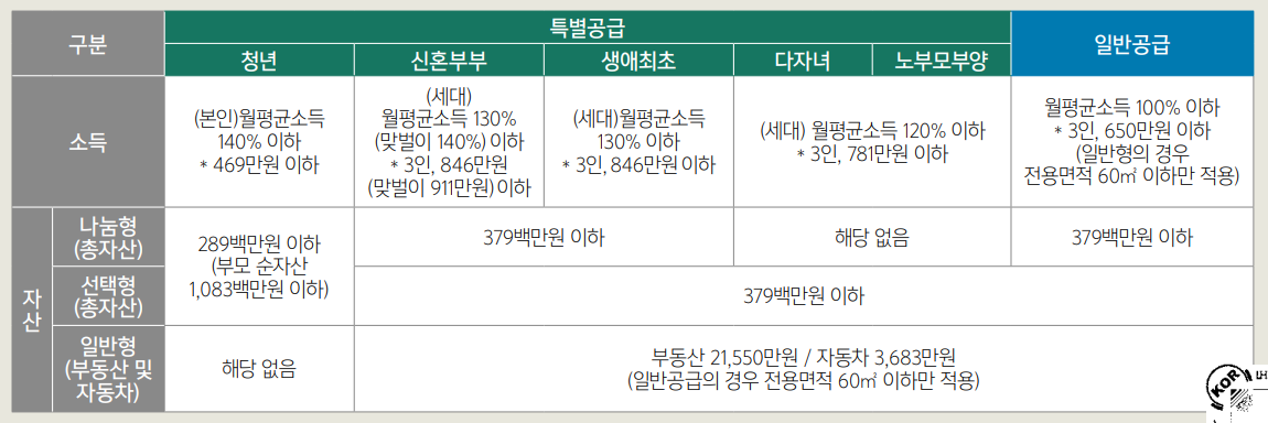 동작구 수방사 공공분양
