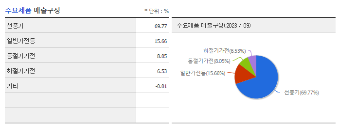 신일전자_주요제품