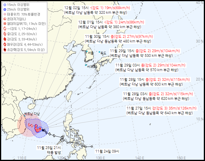 제27호 태풍 '고토(Koto)' 현재 위치와 예상 경로