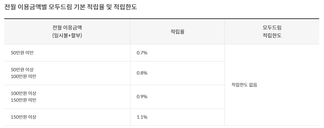 신한 딥드림 플래티넘 플러스