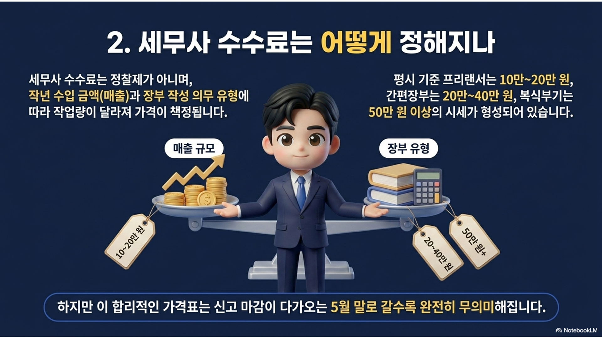 섹션 인포그래픽