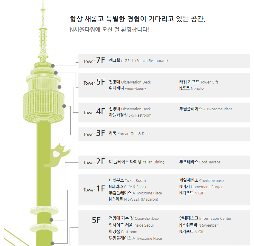 N서울타워 층별 정보