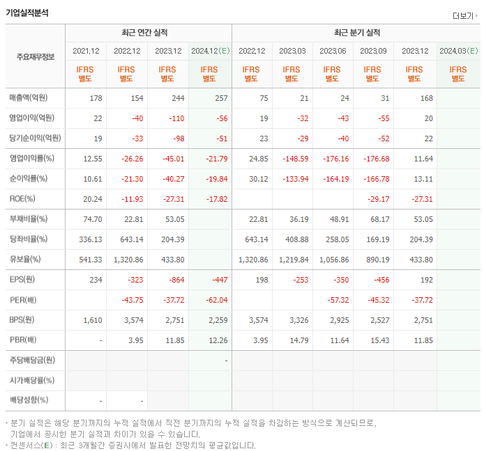 코난테크놀로지_실적