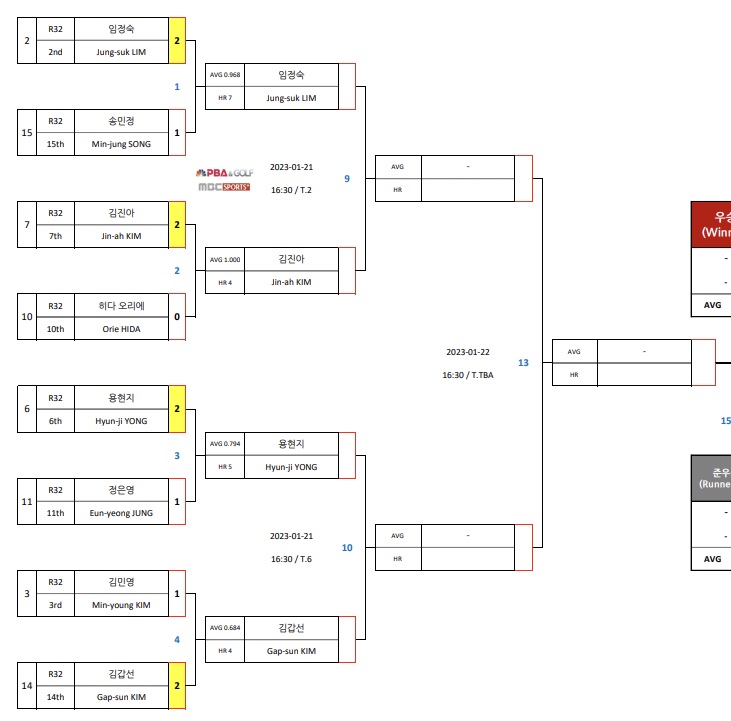 웰컴저축은행 웰뱅 LPBA챔피언십 8강 대진표 (1)