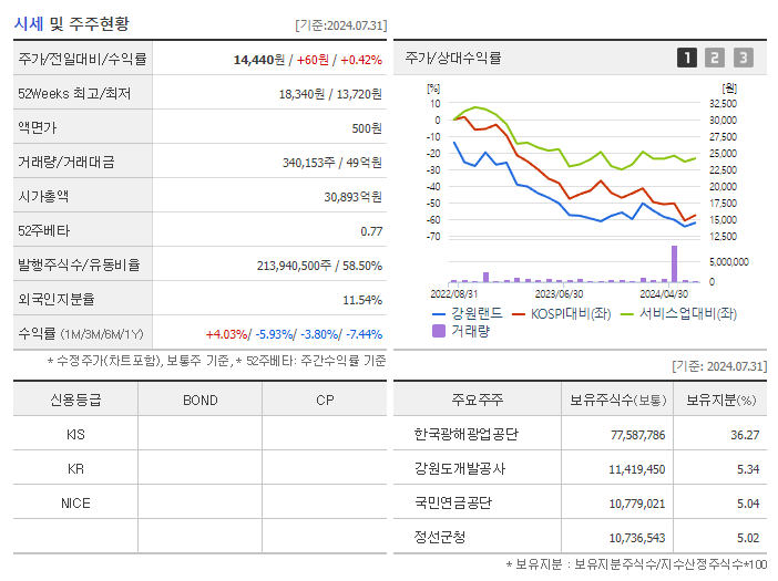 강원랜드_기업개요