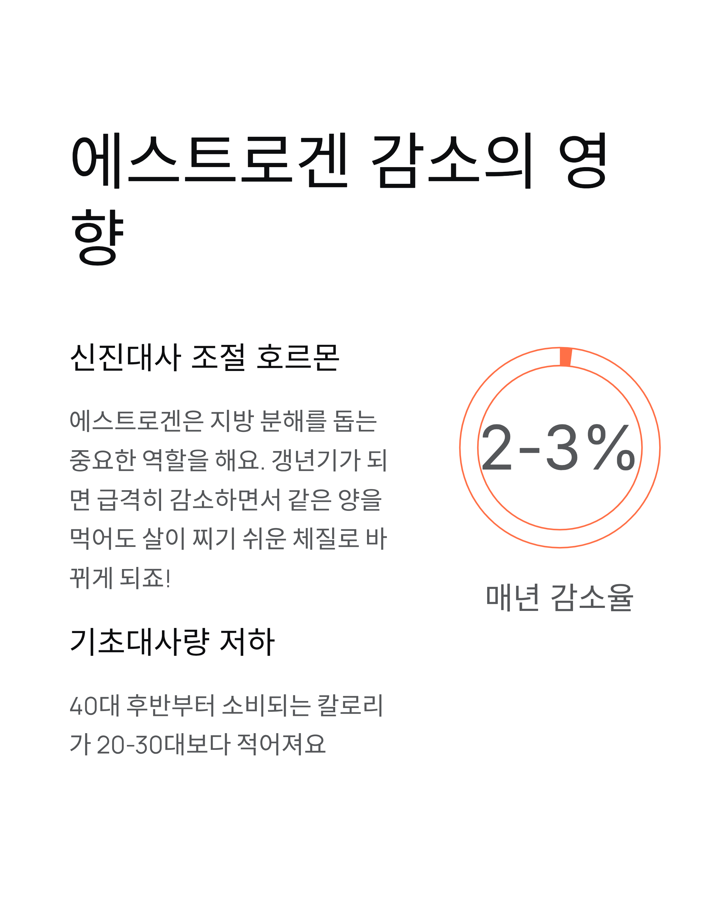 갱년기 체중증가 - 살찌는 이유와 뱃살 빼는법 완벽 정리! 🌸