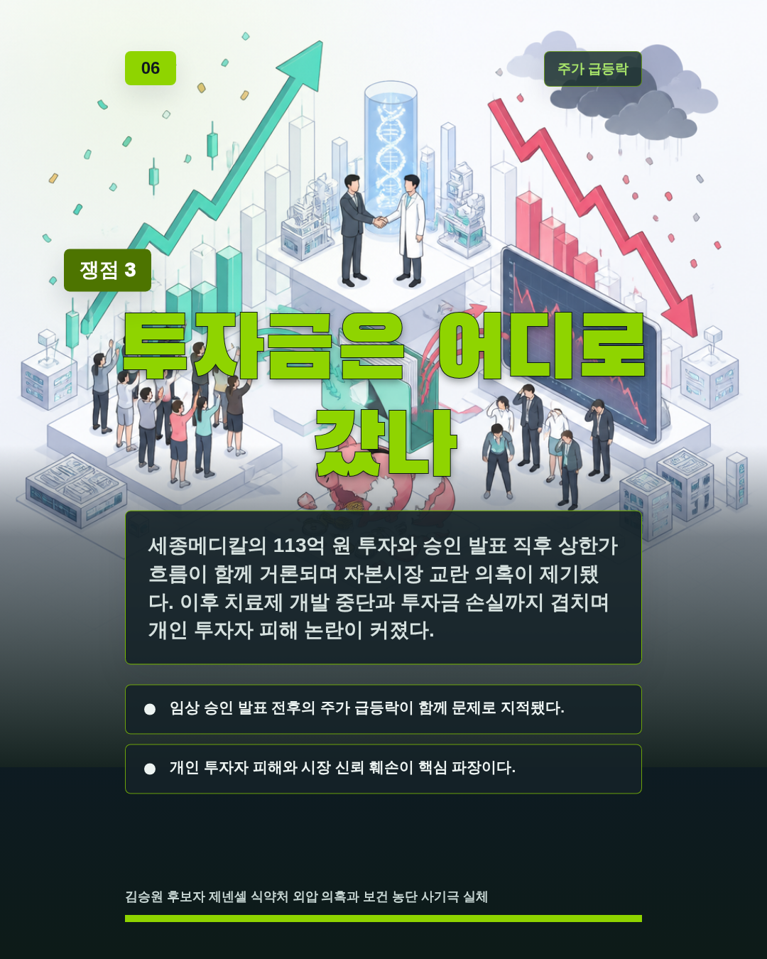 투자금은 어디로 갔나