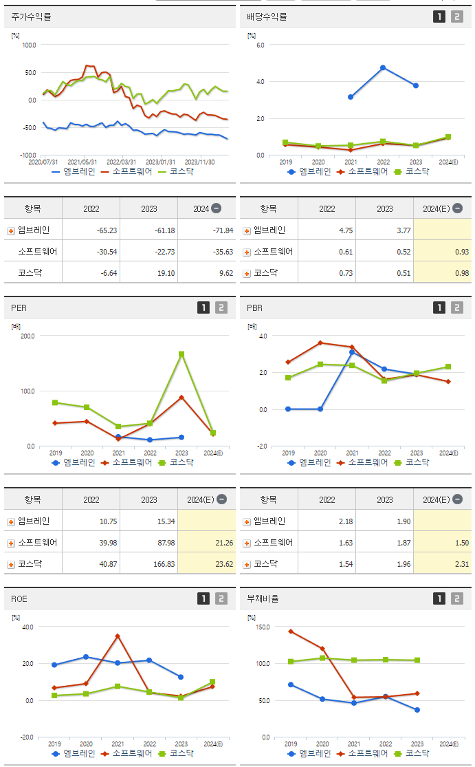 엠브레인_섹터분석