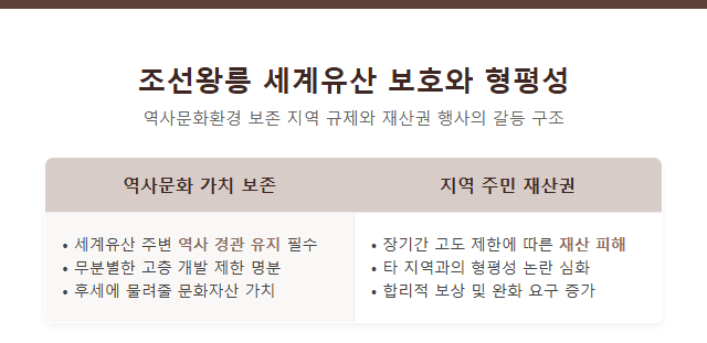 태릉골프장 태릉그린벨트 공공택지개발 전면 백지화 청원 조선왕릉 세계유산 보호와 형평성 문제