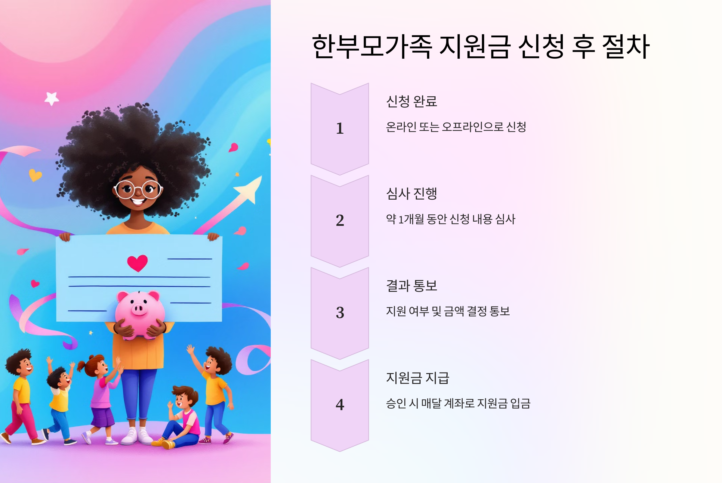 한부모가족 지원금 신청 후 절차