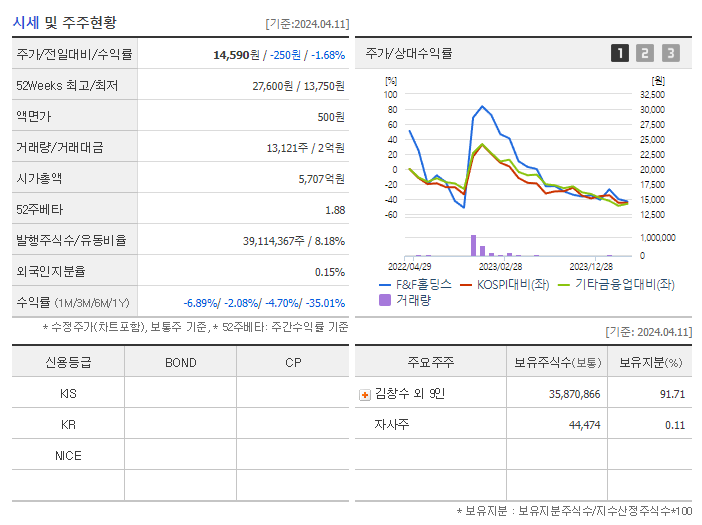 F&F홀딩스_기업개요