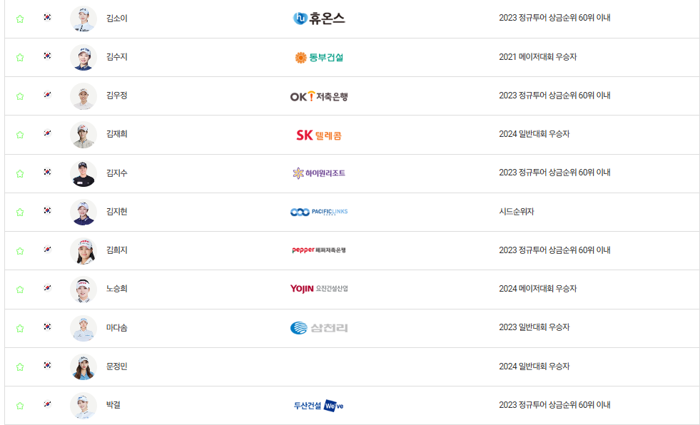 s-oil 챔피언십 2024