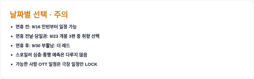 영화 예매 확인 순서