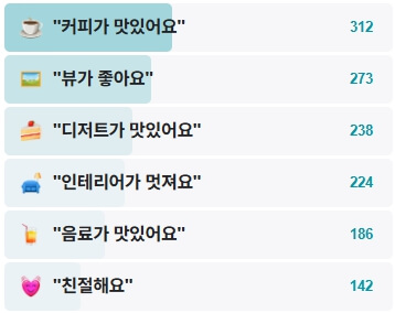 카페둑-후기
