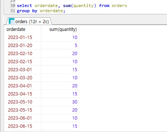일별 판매량 조회 쿼리