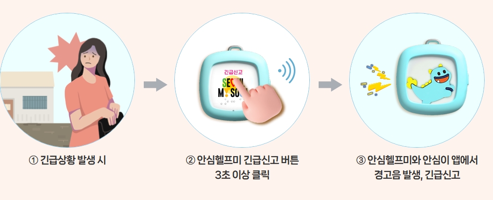 서울시 안심헬프미 사용방법 총정리