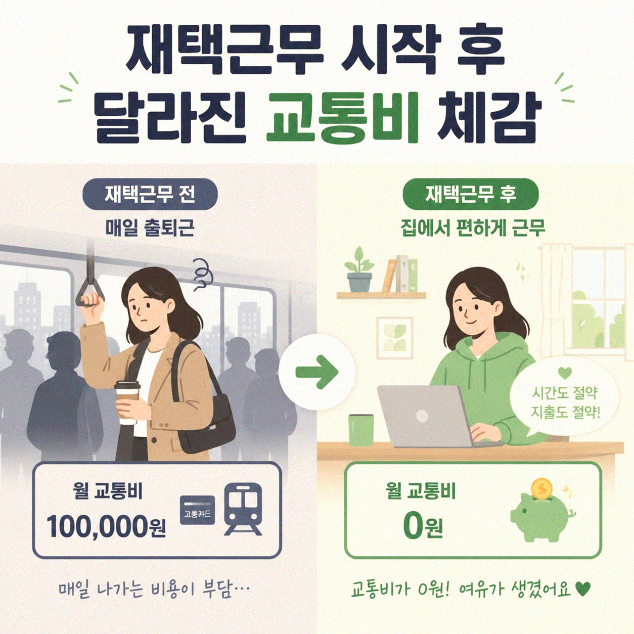 재택근무가 교통비에 실제로 얼마나 영향을 줄까