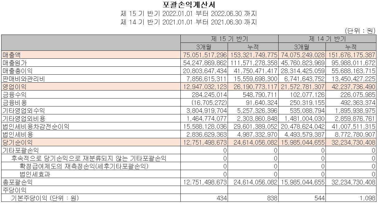 PI첨단소재 - 손익계산서