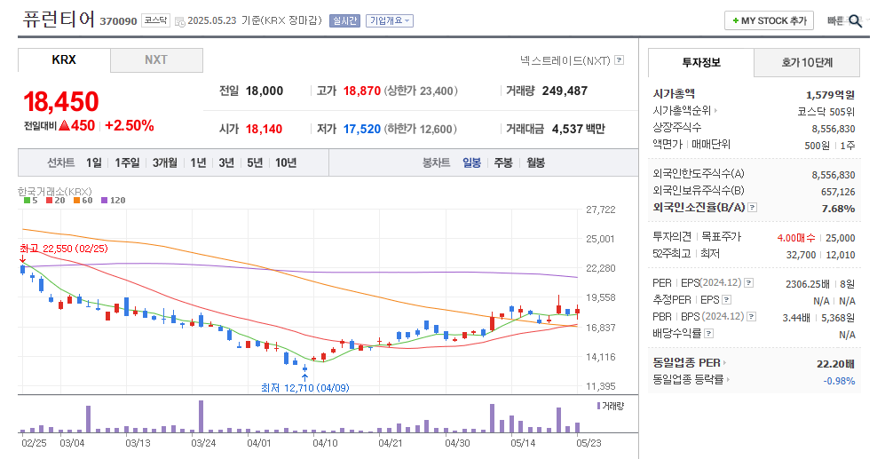 퓨런티어 일봉차트