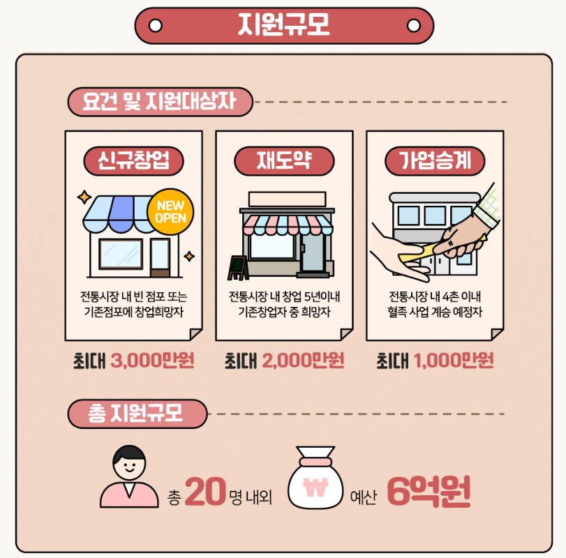 지원내용