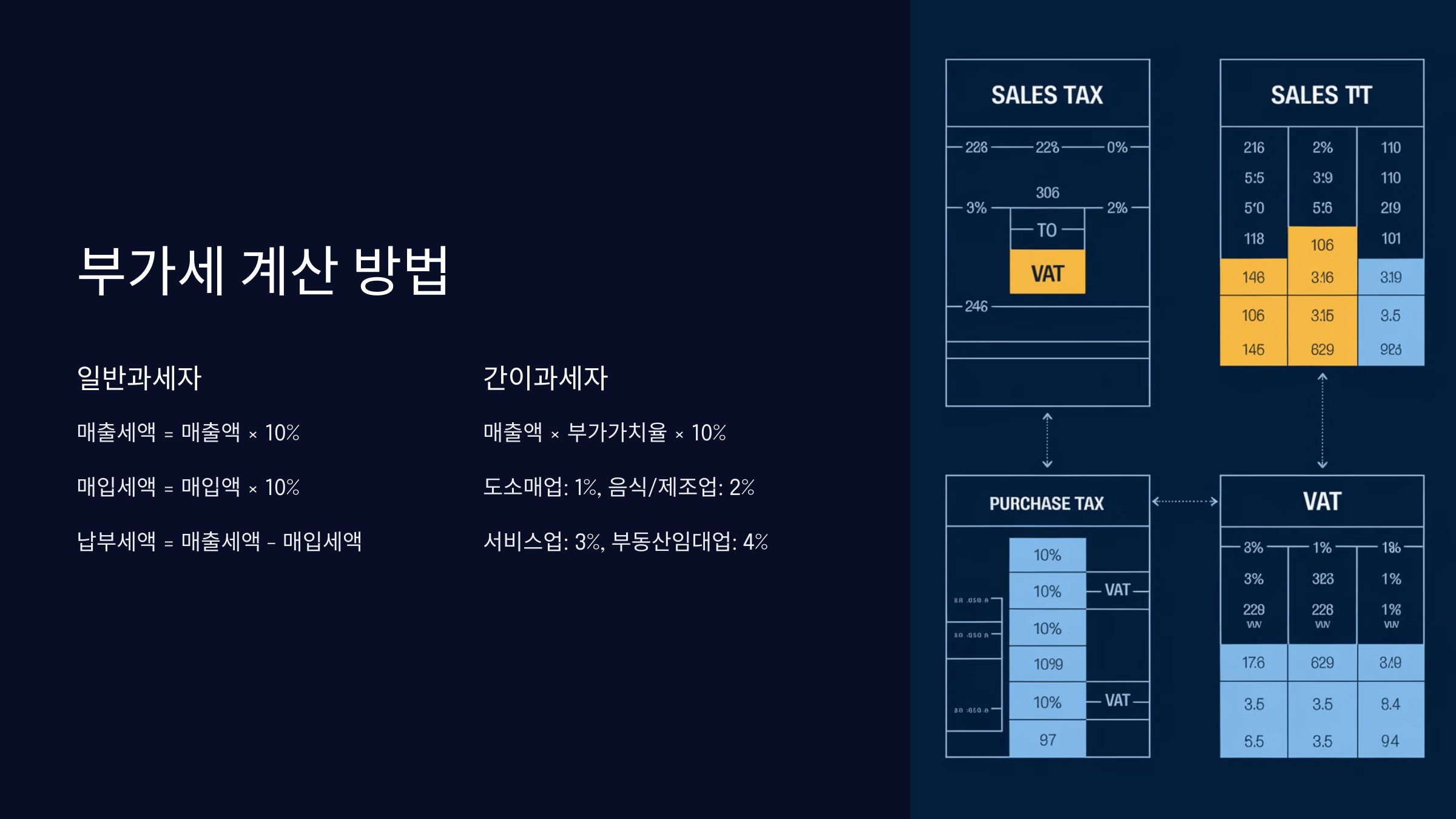 계산 방법